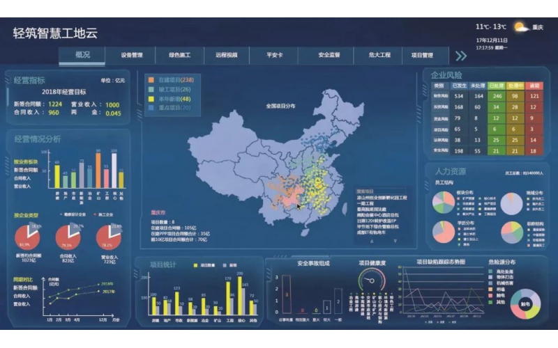 工厂可视化管理，来看看你了解多少？